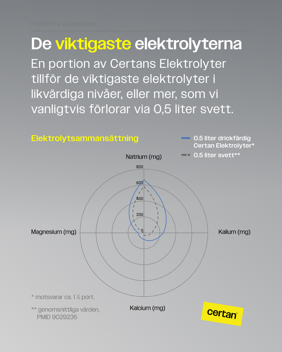 Elektrolyter Skogsbär - Bild 5